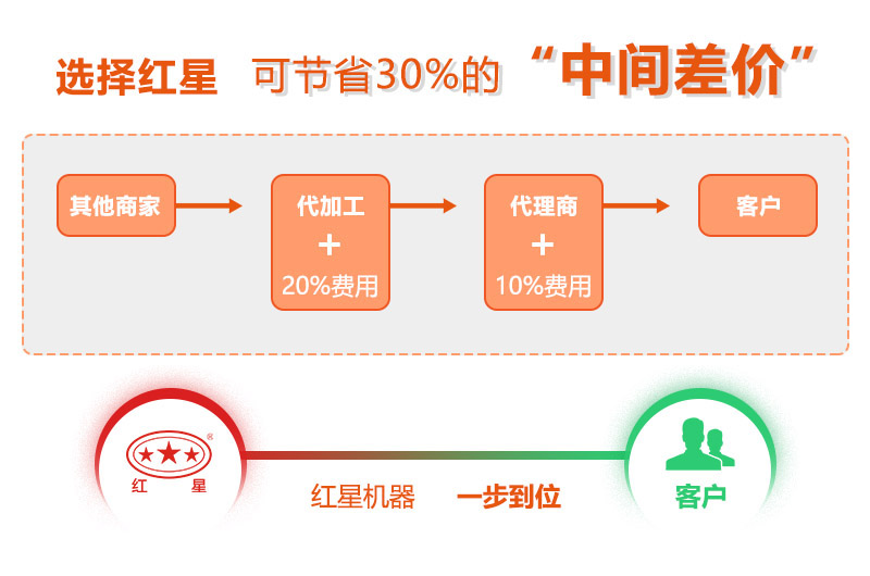 直銷廠家價(jià)格優(yōu)惠，質(zhì)量有保障