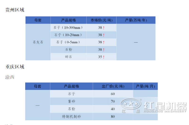 石子廠現(xiàn)在的行情怎么樣？石子破碎機(jī)整套設(shè)備有哪些？