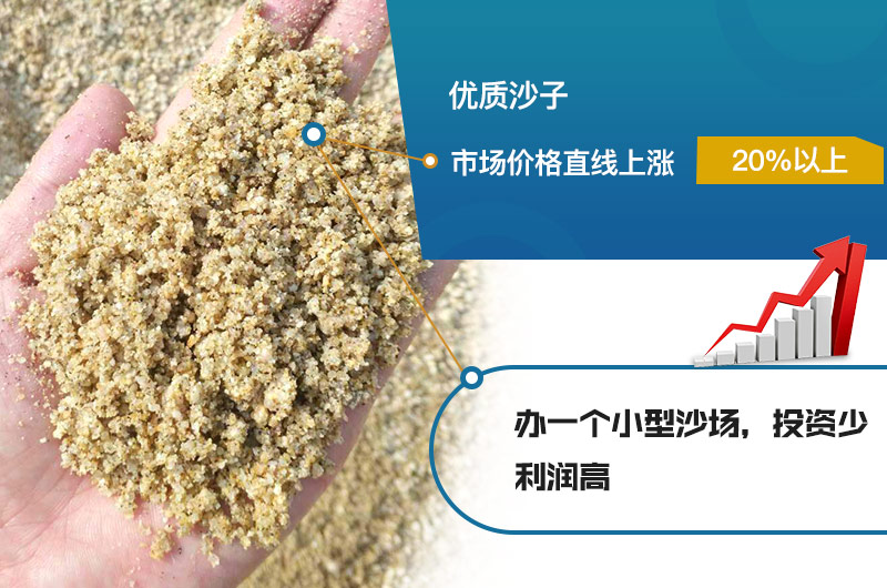 沙場(chǎng)利潤(rùn)大，早日投資早日賺錢